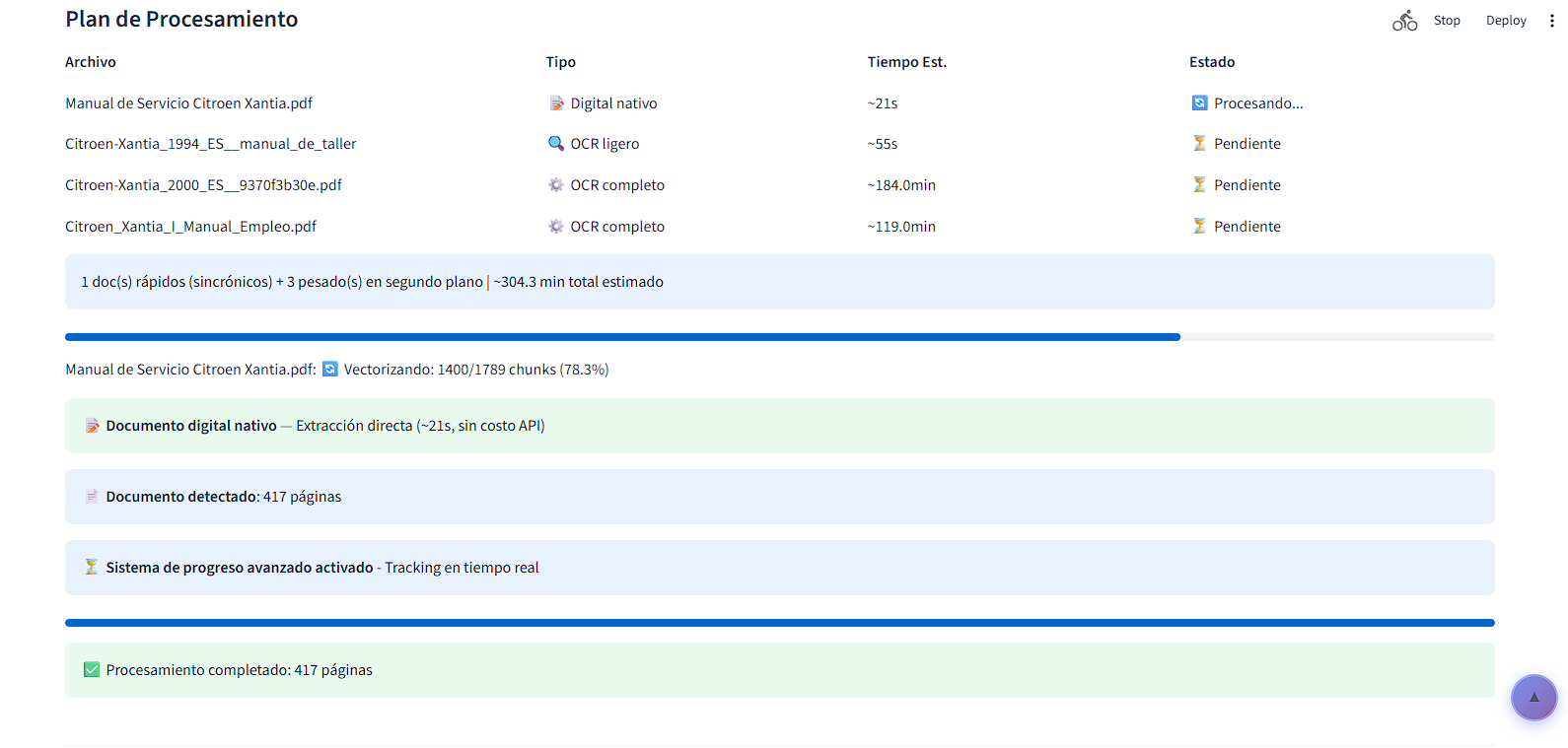 Barra de progreso del procesamiento documental mostrando porcentaje de avance